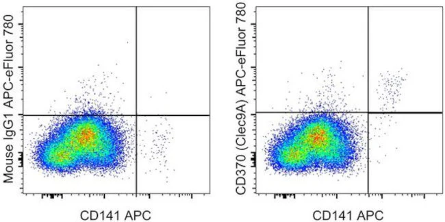 CD370 (Clec9A) Monoclonal Antibody (9A11), APC-eFluor 780, eBioscience