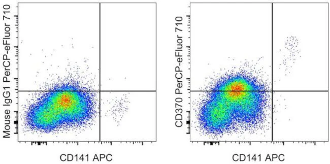 CD370 (Clec9A) Monoclonal Antibody (9A11), PerCP-eFluor 710, eBioscience