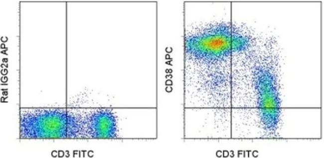 CD38 Monoclonal Antibody (90), APC, eBioscience