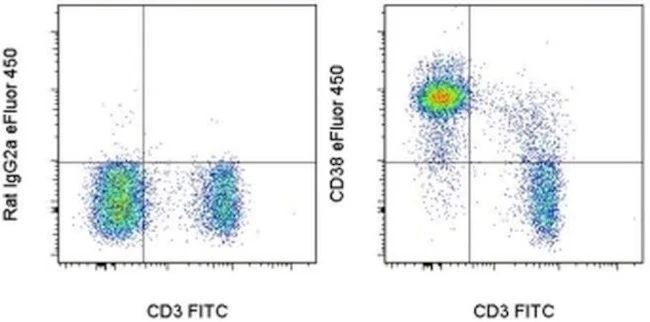 CD38 Monoclonal Antibody (90), eFluor 450, eBioscience