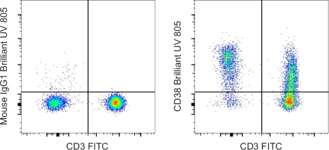 CD38 Monoclonal Antibody (HIT2), Brilliant Ultra Violet 805, eBioscience