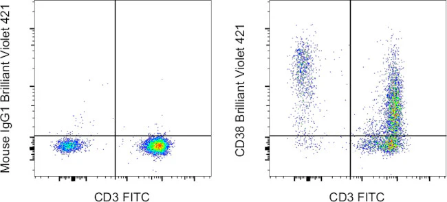 CD38 Monoclonal Antibody (HIT2), Brilliant Violet™ 421, eBioscience™