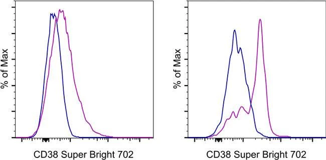 CD38 Monoclonal Antibody (HIT2), Super Bright™ 702, eBioscience™