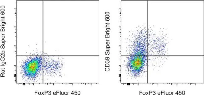 CD39 Monoclonal Antibody (24DMS1), Super Bright 600, eBioscience