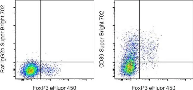 CD39 Monoclonal Antibody (24DMS1), Super Bright 702, eBioscience