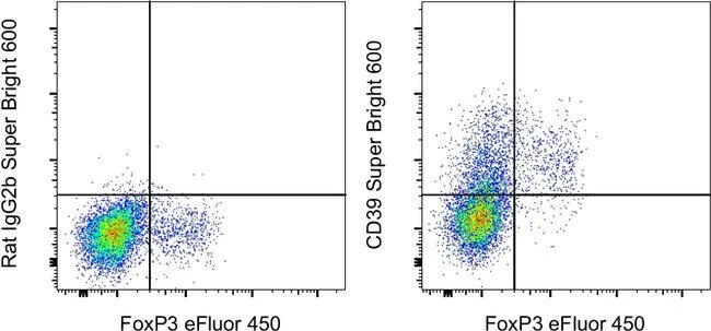 CD39 Monoclonal Antibody (24DMS1), Super Bright™ 600, eBioscience™