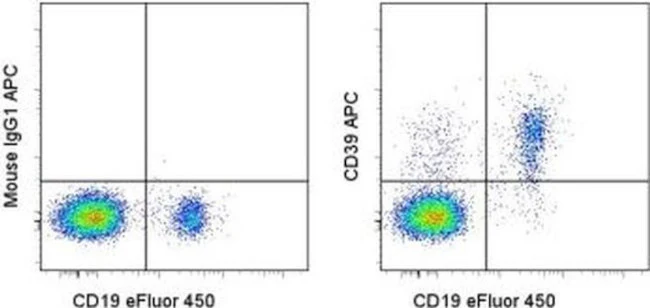 CD39 Monoclonal Antibody (eBioA1 (A1)), APC, eBioscience