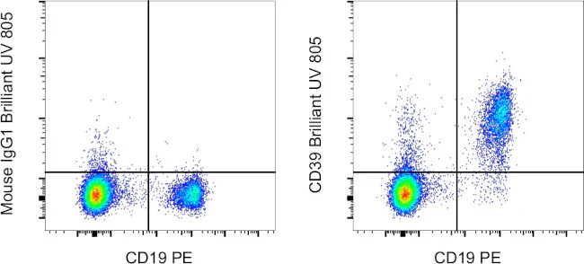 CD39 Monoclonal Antibody (eBioA1 (A1)), Brilliant Ultra Violet 805, eBioscience