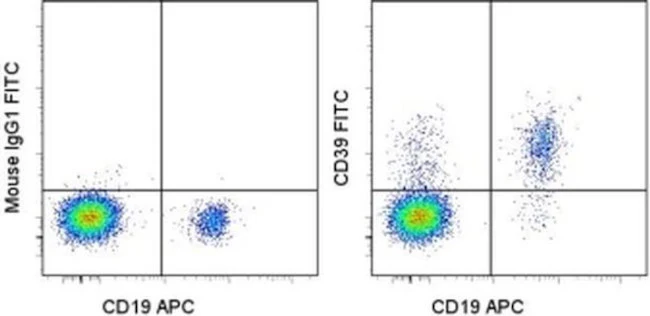 CD39 Monoclonal Antibody (eBioA1 (A1)), FITC, eBioscience