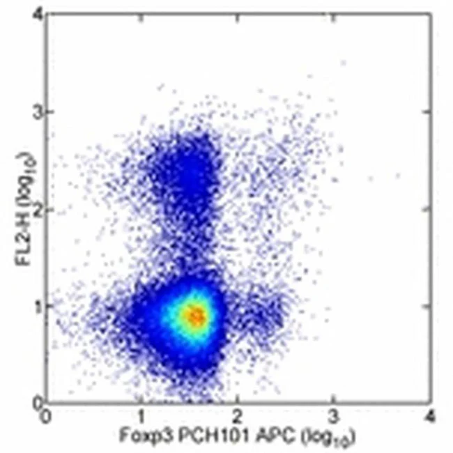 CD39 Monoclonal Antibody (eBioA1 (A1)), PE, eBioscience