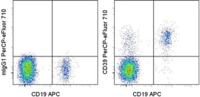 CD39 Monoclonal Antibody (eBioA1 (A1)), PerCP-eFluor 710, eBioscience