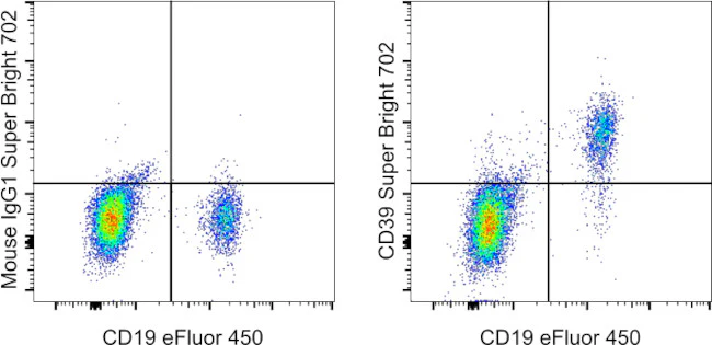 CD39 Monoclonal Antibody (eBioA1 (A1)), Super Bright 702, eBioscience