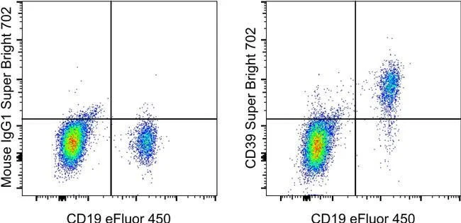 CD39 Monoclonal Antibody (eBioA1 (A1)), Super Bright™ 702, eBioscience™