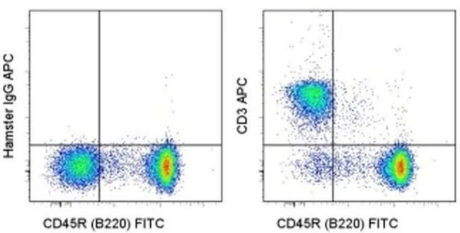 CD3e Monoclonal Antibody (145-2C11), APC, eBioscience