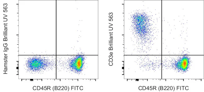 CD3e Monoclonal Antibody (145-2C11), Brilliant Ultra Violet 563, eBioscience