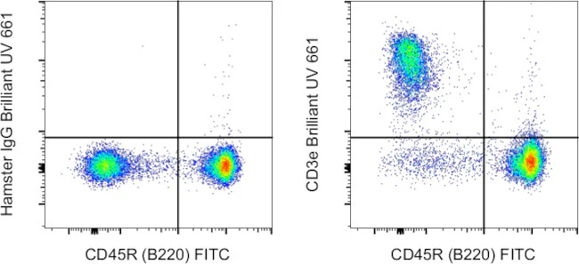 CD3e Monoclonal Antibody (145-2C11), Brilliant Ultra Violet 661, eBioscience