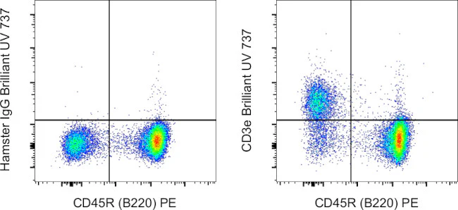 CD3e Monoclonal Antibody (145-2C11), Brilliant Ultra Violet 737, eBioscience