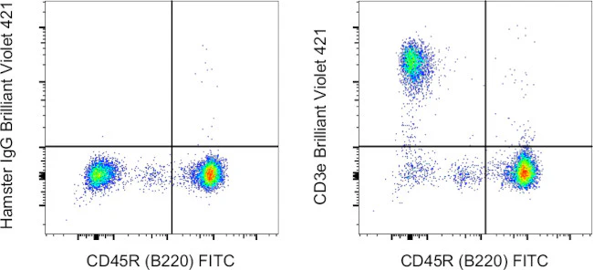 CD3e Monoclonal Antibody (145-2C11), Brilliant Violet™ 421, eBioscience™