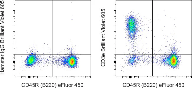 CD3e Monoclonal Antibody (145-2C11), Brilliant Violet™ 605