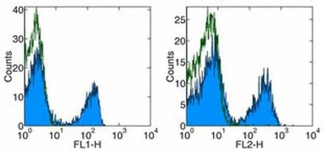 CD3e Monoclonal Antibody (145-2C11), Functional Grade, eBioscience