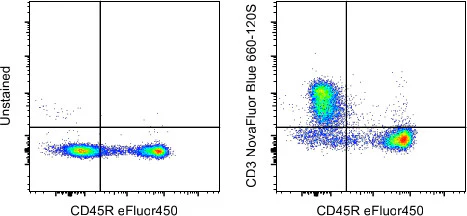 CD3e Monoclonal Antibody (145-2C11), NovaFluor Blue 660-120S, eBioscience