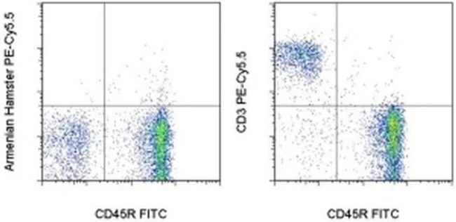 CD3e Monoclonal Antibody (145-2C11), PE-Cyanine5.5, eBioscience