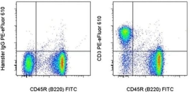 CD3e Monoclonal Antibody (145-2C11), PE-eFluor 610, eBioscience