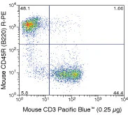 CD3e Monoclonal Antibody (500A2), Pacific Blue