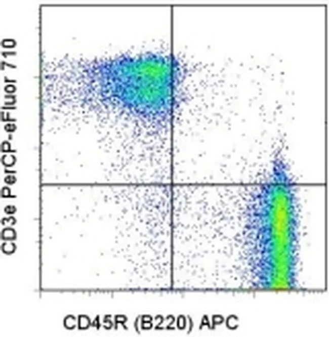 CD3e Monoclonal Antibody (eBio500A2 (500A2)), PerCP-eFluor 710, eBioscience