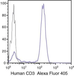 CD3e Monoclonal Antibody (UCHT1), Alexa Fluor 405