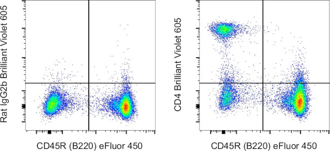 CD4 Monoclonal Antibody (GK1.5), Brilliant Violet 605, eBioscience