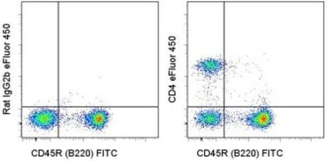 CD4 Monoclonal Antibody (GK1.5), eFluor 450, eBioscience