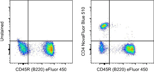 CD4 Monoclonal Antibody (GK1.5), NovaFluor Blue 510, eBioscience