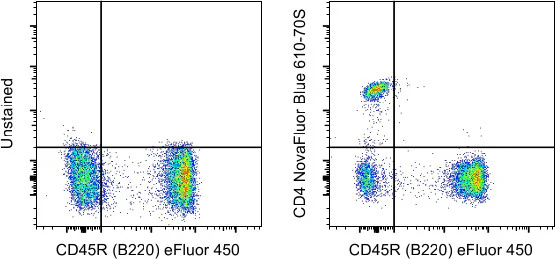 CD4 Monoclonal Antibody (GK1.5), NovaFluor Blue 610-70S, eBioscience