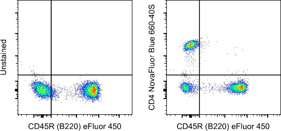 CD4 Monoclonal Antibody (GK1.5), NovaFluor Blue 660-40S, eBioscience