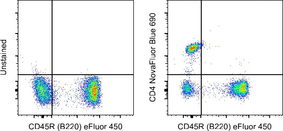 CD4 Monoclonal Antibody (GK1.5), NovaFluor Blue 690, eBioscience
