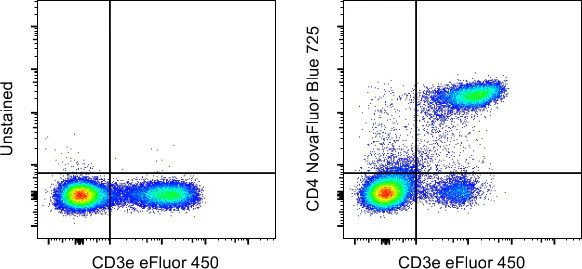 CD4 Monoclonal Antibody (GK1.5), NovaFluor Blue 725, eBioscience