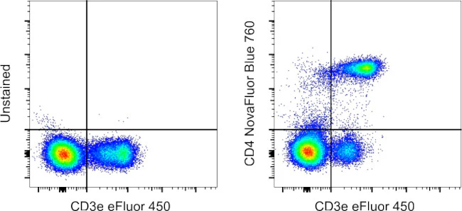 CD4 Monoclonal Antibody (GK1.5), NovaFluor Blue 760, eBioscience