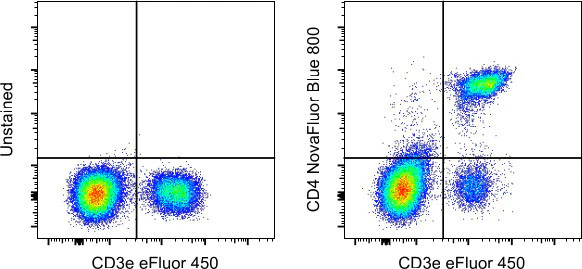 CD4 Monoclonal Antibody (GK1.5), NovaFluor Blue 800, eBioscience