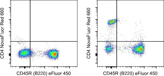 CD4 Monoclonal Antibody (GK1.5), NovaFluor Red 660, eBioscience