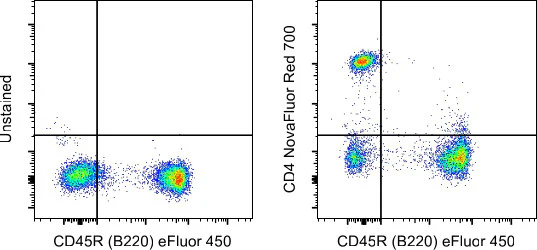 CD4 Monoclonal Antibody (GK1.5), NovaFluor Red 700, eBioscience