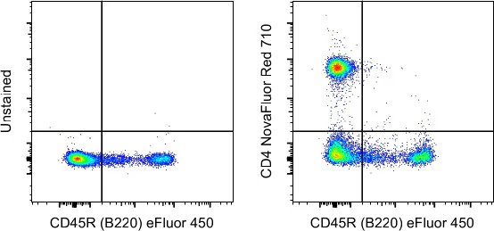 CD4 Monoclonal Antibody (GK1.5), NovaFluor Red 710, eBioscience