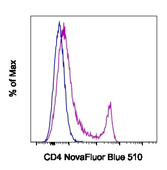 CD4 Monoclonal Antibody (GK1.5), NovaFluor™ Blue 510