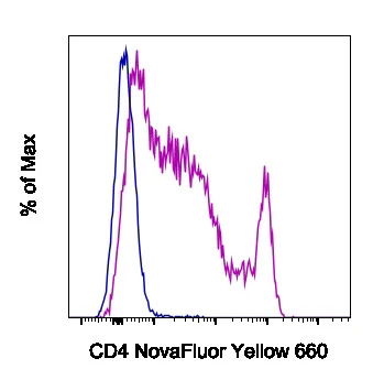 CD4 Monoclonal Antibody (GK1.5), NovaFluor™ Yellow 660