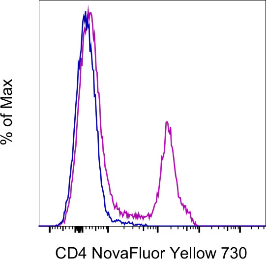CD4 Monoclonal Antibody (GK1.5), NovaFluor™ Yellow 730
