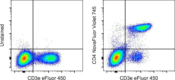 CD4 Monoclonal Antibody (GK1.5), NovaFluor Violet 745, eBioscience