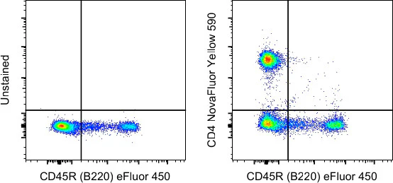 CD4 Monoclonal Antibody (GK1.5), NovaFluor Yellow 590, eBioscience