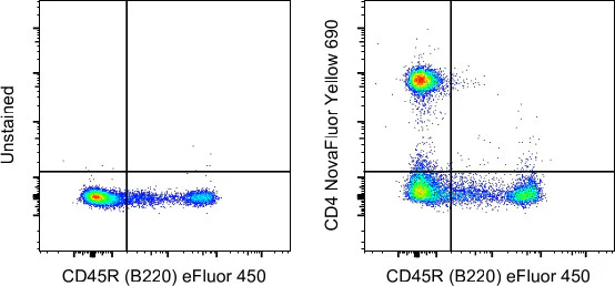 CD4 Monoclonal Antibody (GK1.5), NovaFluor Yellow 690, eBioscience
