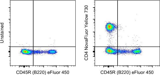CD4 Monoclonal Antibody (GK1.5), NovaFluor Yellow 730, eBioscience