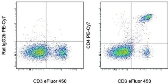 CD4 Monoclonal Antibody (GK1.5), PE-Cyanine7, eBioscience